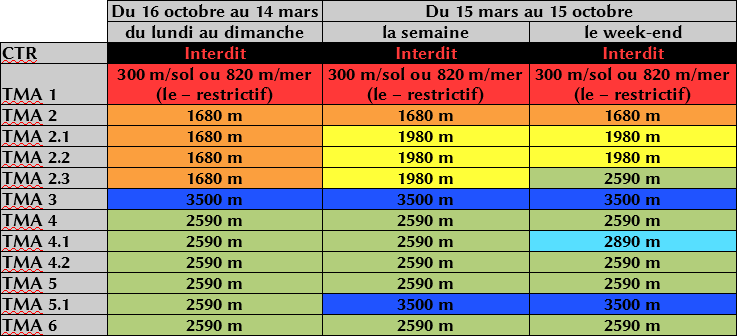 Clermont Ferrand TMA table