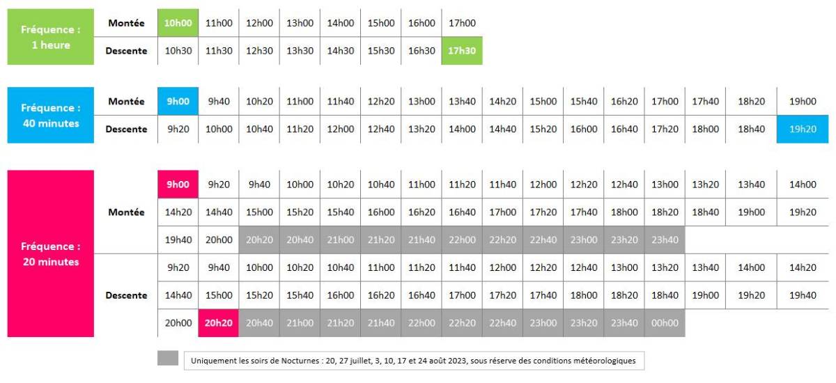 frequency panoramique des dômes