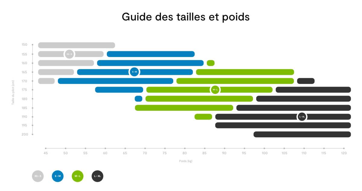 guide des tailles et poids de la sellette Makan Niviuk