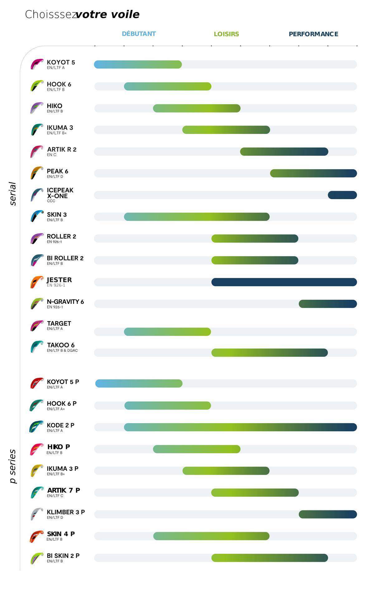 gamme voile de parapente Niviuk 2026