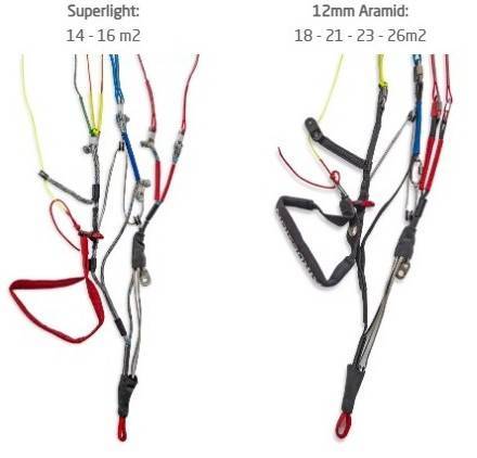Différence élévateurs Susi Xped Airdesign